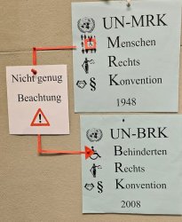 Schritt für Schritt in den...